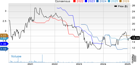 Eagle Bancorp Montana, Inc. Price and Consensus
