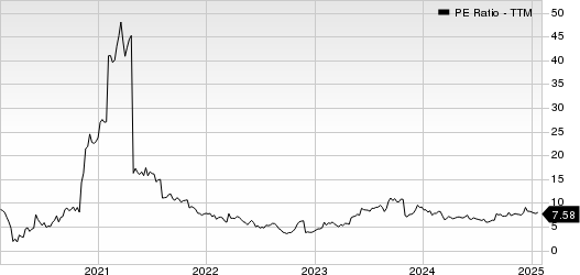 G-III Apparel Group, LTD. PE Ratio (TTM)