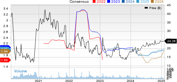 Nordstrom, Inc. Price and Consensus