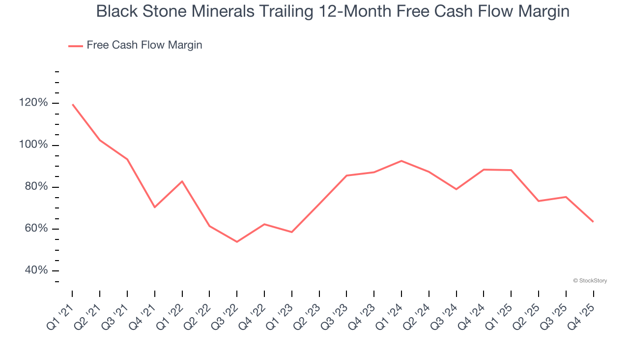 Black Stone Minerals Trailing 12-Month Free Cash Flow Margin