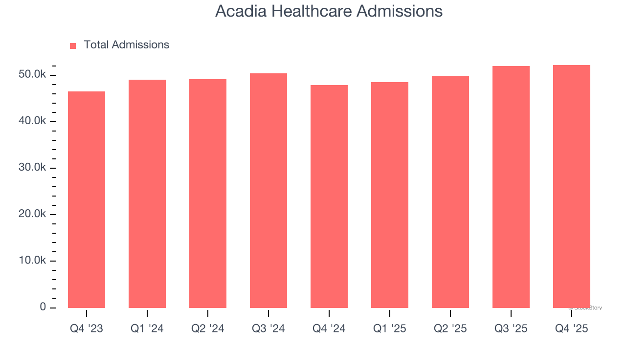 Acadia Healthcare Admissions