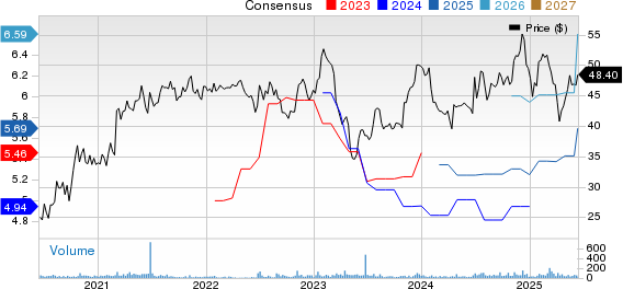Chemung Financial Corp Price and Consensus