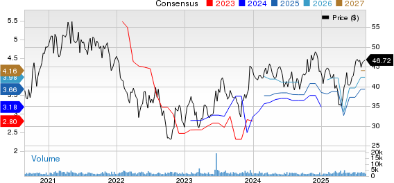 Artisan Partners Asset Management Inc. Price and Consensus