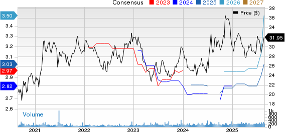 Bar Harbor Bankshares, Inc. Price and Consensus
