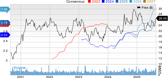 First Financial Bancorp. Price and Consensus