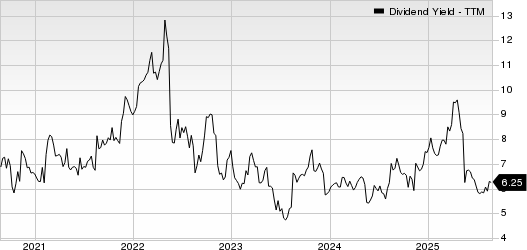 Artisan Partners Asset Management Inc. Dividend Yield (TTM)