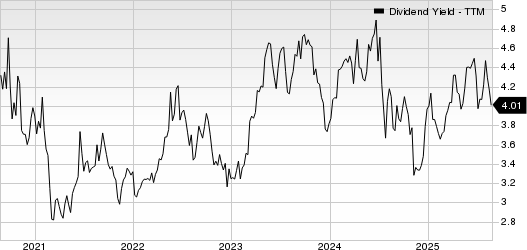 Bar Harbor Bankshares, Inc. Dividend Yield (TTM)