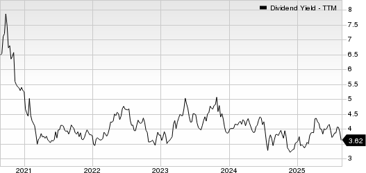 First Financial Bancorp. Dividend Yield (TTM)
