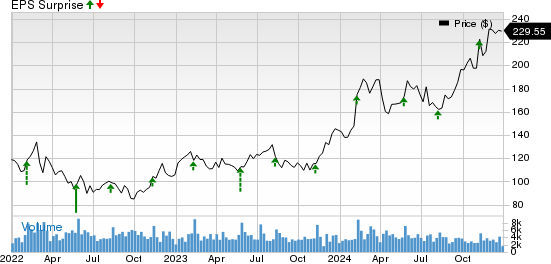 Ralph Lauren Corporation Price and EPS Surprise
