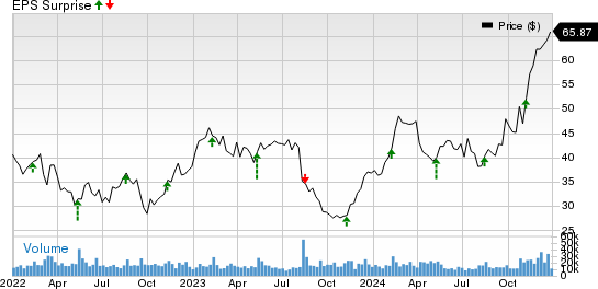 Tapestry, Inc. Price and EPS Surprise