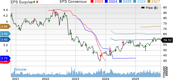 Dominion Energy Inc. Price, Consensus and EPS Surprise
