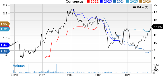 Meridian Bank Price and Consensus