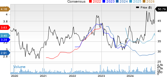 NBT Bancorp Inc. Price and Consensus