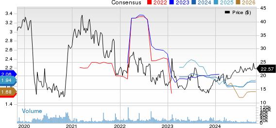 Nordstrom, Inc. Price and Consensus