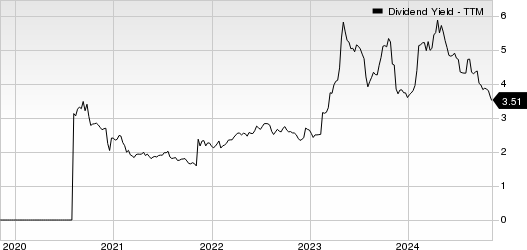 Meridian Bank Dividend Yield (TTM)