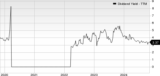 Nordstrom, Inc. Dividend Yield (TTM)