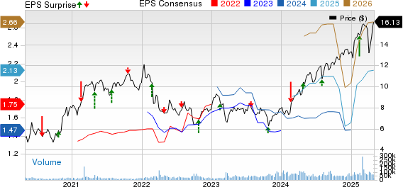 Barclays PLC Price, Consensus and EPS Surprise