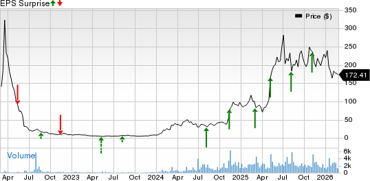 Dave Inc. Price and EPS Surprise