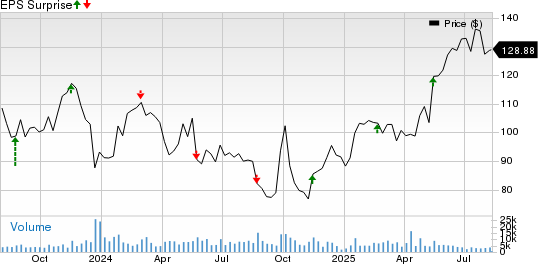 NetEase, Inc. Price and EPS Surprise