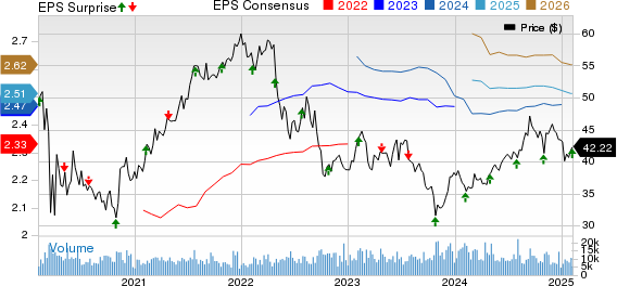 United Dominion Realty Trust, Inc. Price, Consensus and EPS Surprise