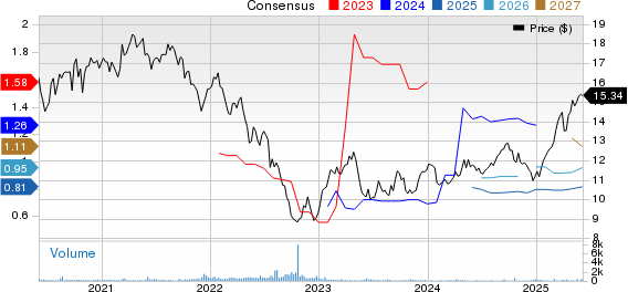 Telenor ASA Price and Consensus