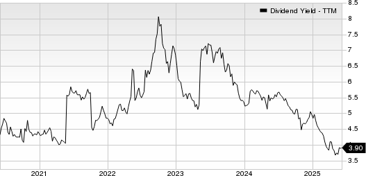 Telenor ASA Dividend Yield (TTM)