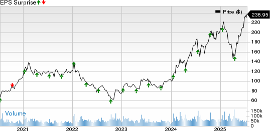 Taiwan Semiconductor Manufacturing Company Ltd. Price and EPS Surprise