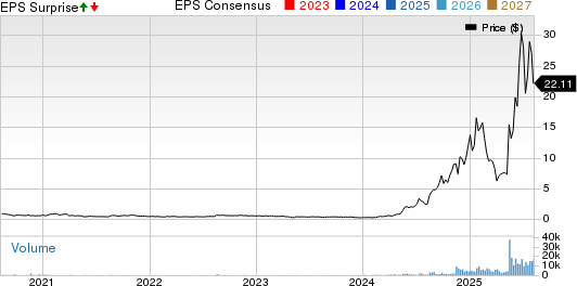 TSS Inc. Price, Consensus and EPS Surprise