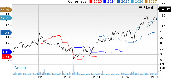 Best Value Stocks to Buy for February 4th - The Globe and Mail