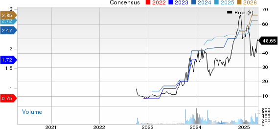 M-tron Industries, Inc. Price and Consensus
