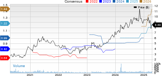 BGC Group, Inc. Price and Consensus
