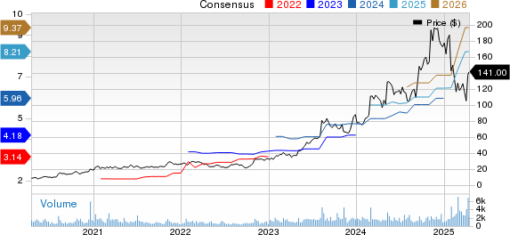 Sterling Infrastructure, Inc. Price and Consensus