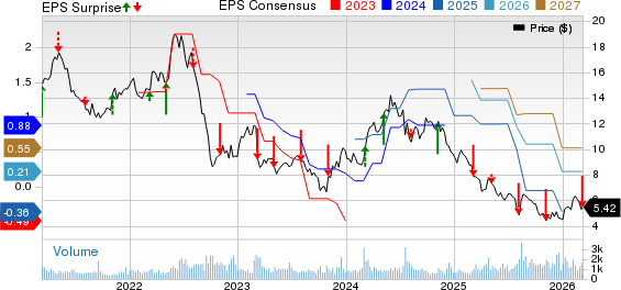 Kronos Worldwide Inc Price, Consensus and EPS Surprise