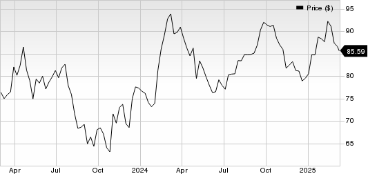 GE HealthCare Technologies Inc. Price