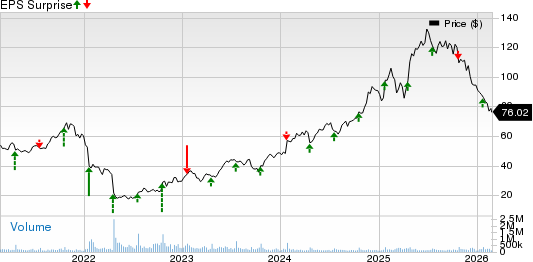 Netflix, Inc. Price and EPS Surprise