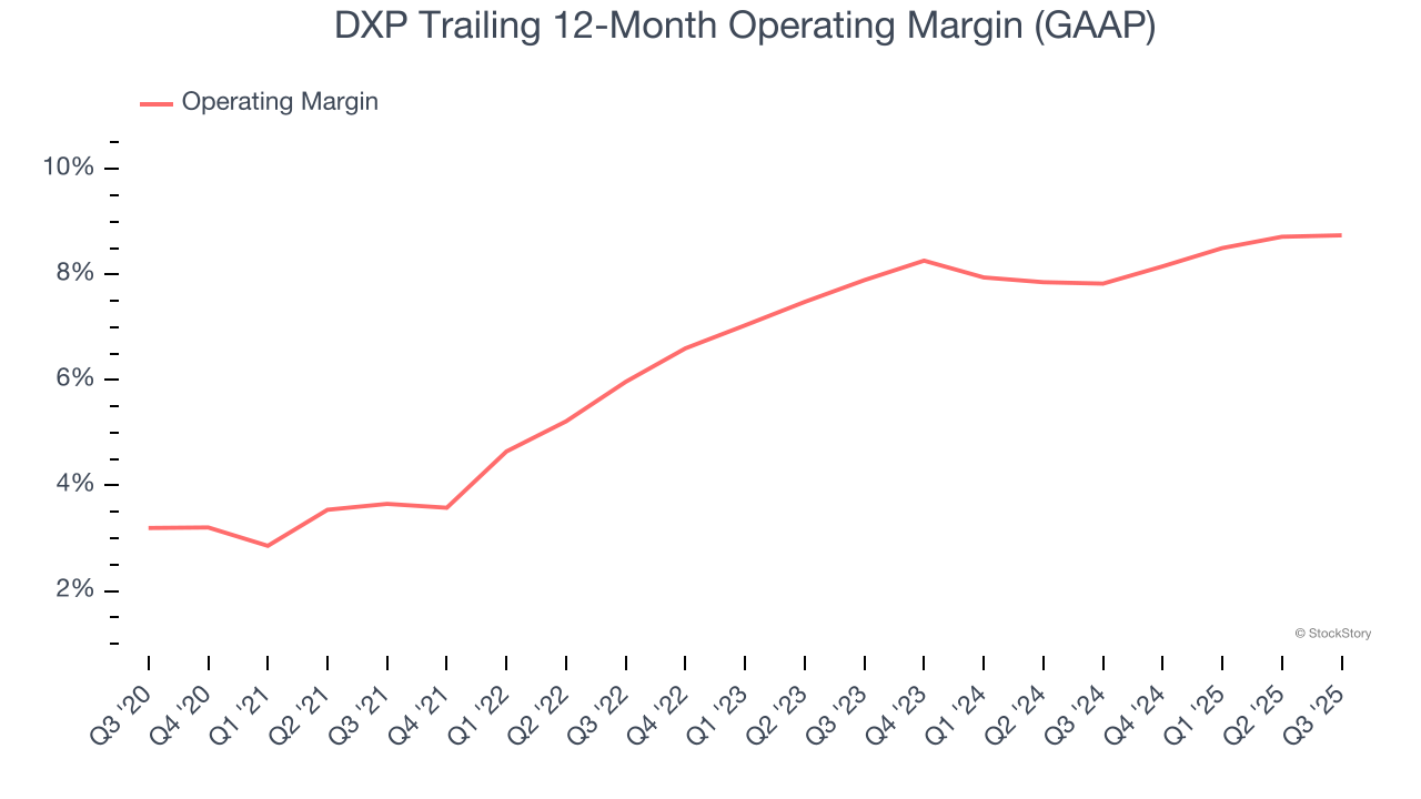 DXP Trailing 12-Month Operating Margin (GAAP)