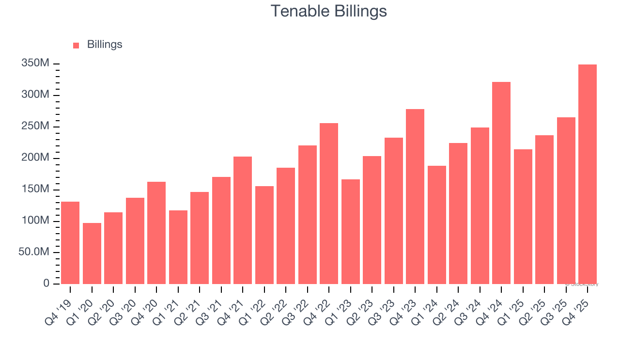 Tenable Billings