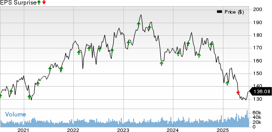 PepsiCo, Inc. Price and EPS Surprise