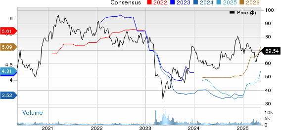 Bank of Hawaii Corporation Price and Consensus