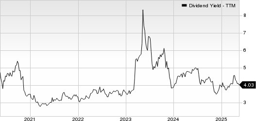 Bank of Hawaii Corporation Dividend Yield (TTM)