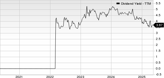 Epsilon Energy Ltd. Dividend Yield (TTM)