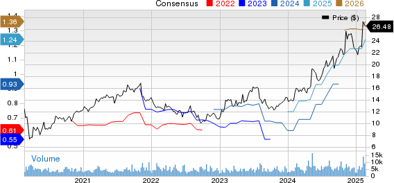 MUELLER WATER PRODUCTS Price and Consensus