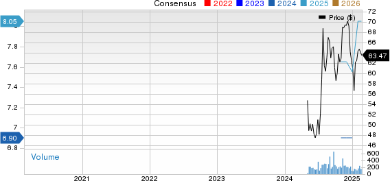 Burke & Herbert Financial Services Corp. Price and Consensus