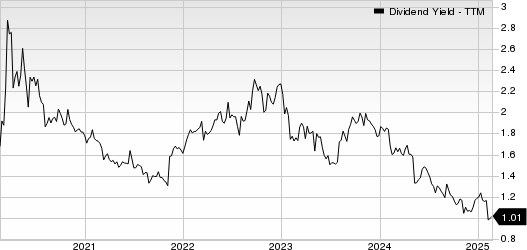 MUELLER WATER PRODUCTS Dividend Yield (TTM)
