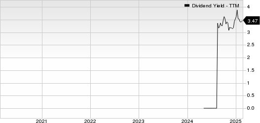 Burke & Herbert Financial Services Corp. Dividend Yield (TTM)