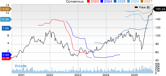 Seagate Technology Holdings PLC Price and Consensus