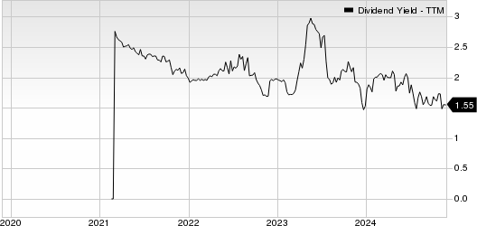 Orange County Bancorp, Inc. Dividend Yield (TTM)