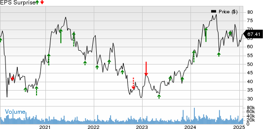 Western Digital Corporation Price and EPS Surprise