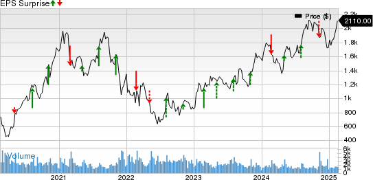 MercadoLibre, Inc. Price and EPS Surprise