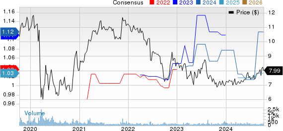 Monroe Capital Corporation Price and Consensus